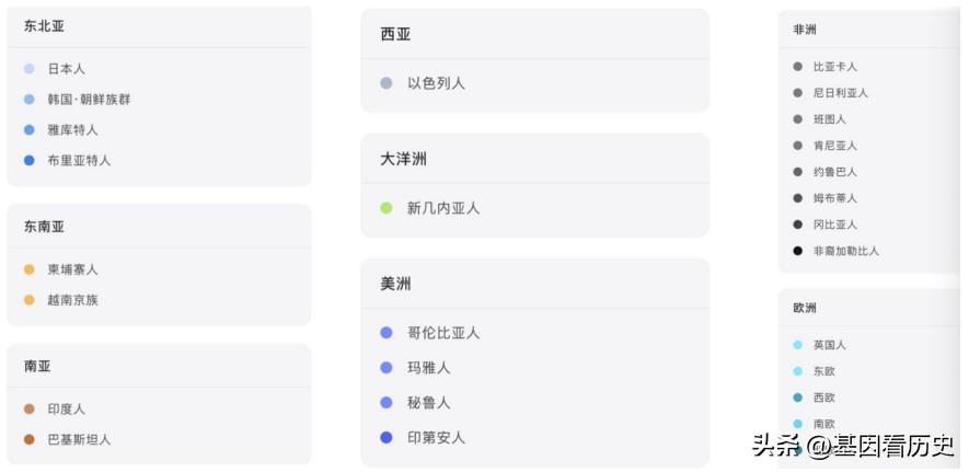 地道的中国人，为什么基因里有日本和韩国血统？