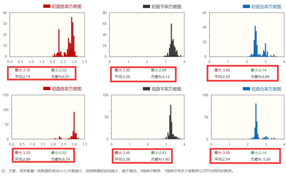 竞彩欧赔一般什么时候出,最新竞彩欧赔分析