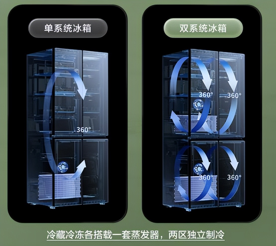 美菱435和海尔477容声450选哪个,容声bcd-542wrs对比海尔bcd-500wlh