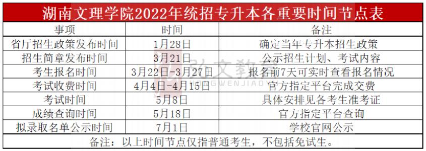 湖南文理学院2023年专升本分数线,湖南文理学院专升本录取情况