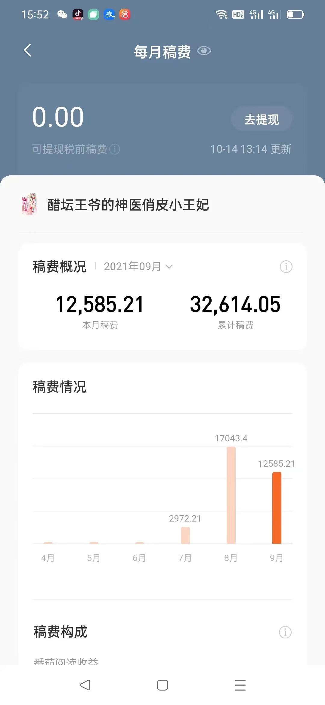 在番茄写小说每天收入15元,番茄小说新人月入10万