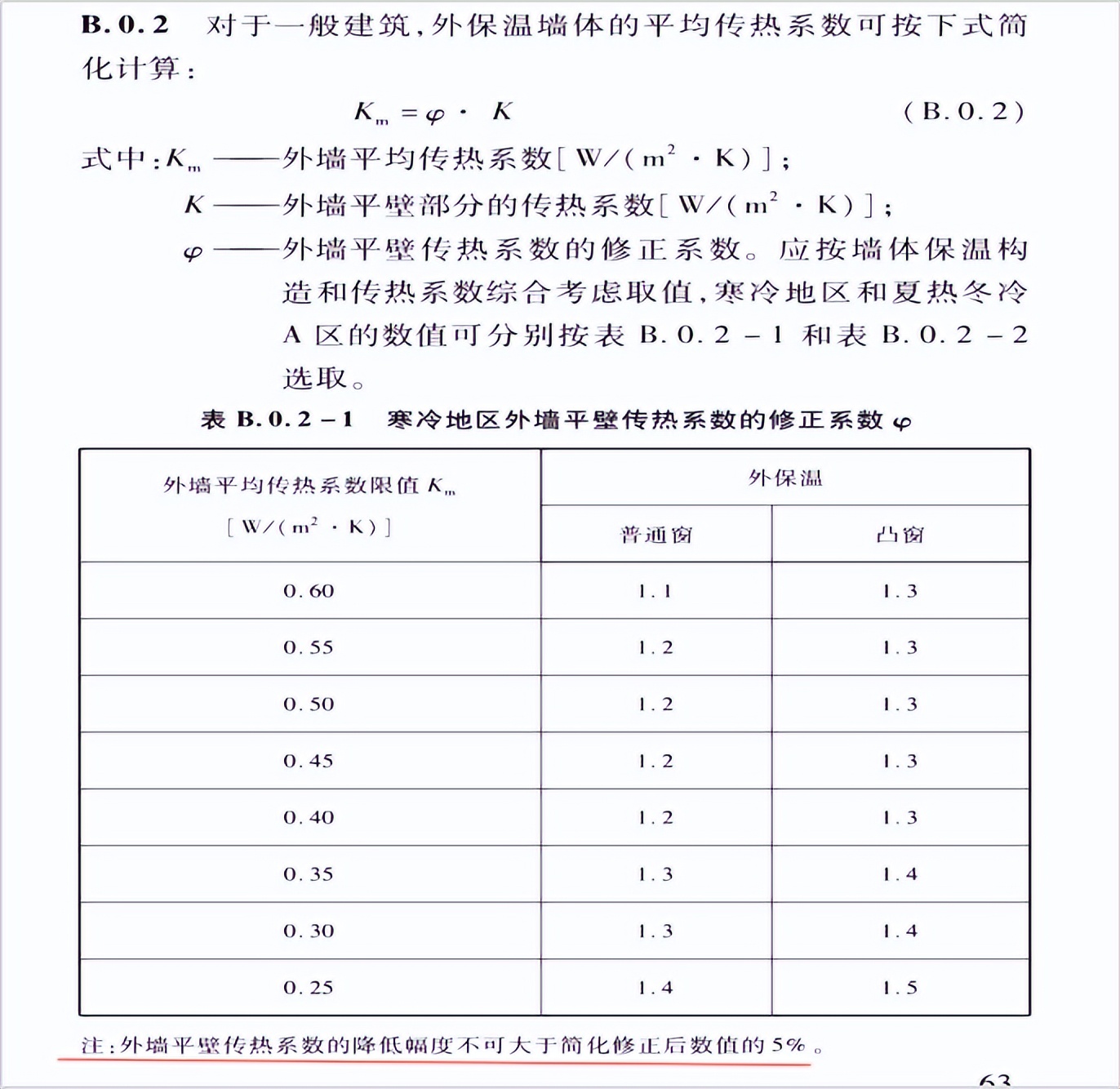 建筑节能设计指标,陕西省节能建筑设计标准
