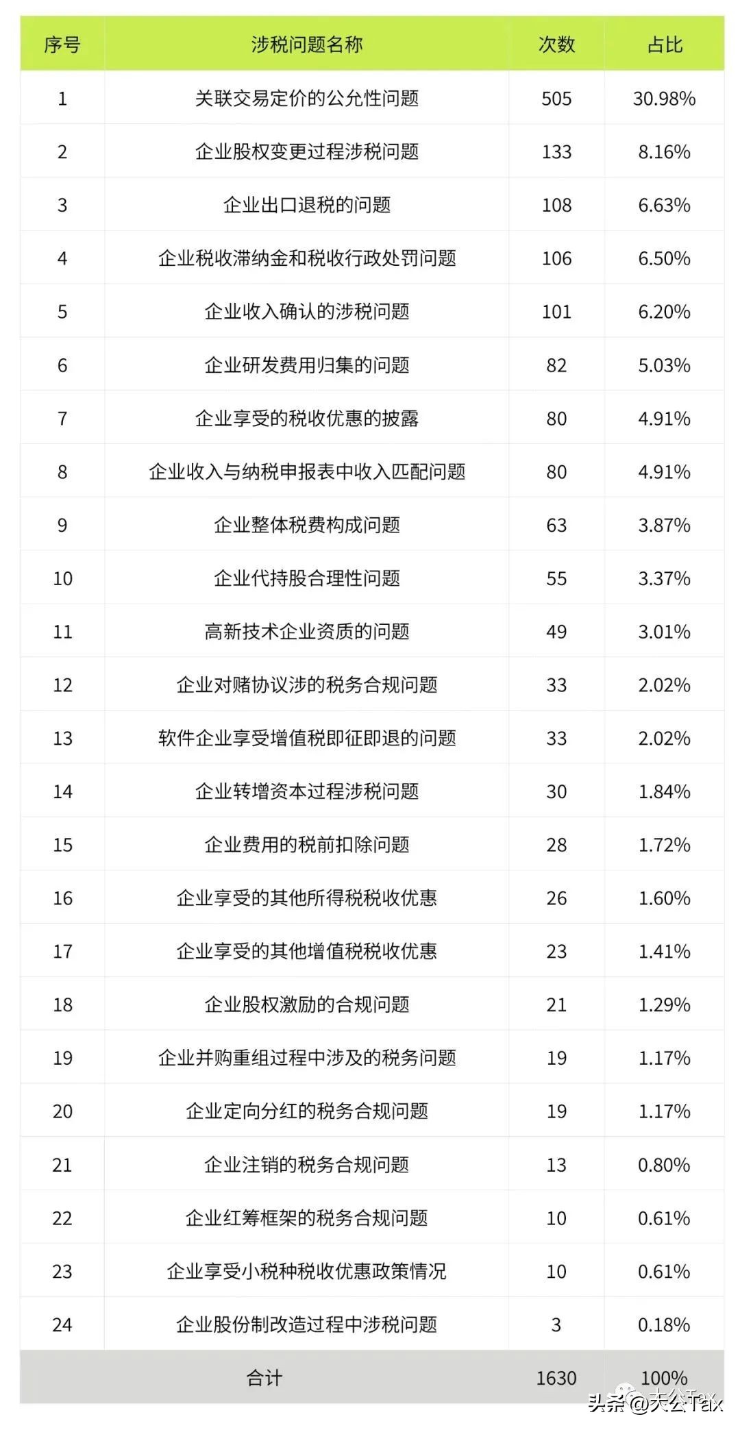 ipo关联交易被质疑,ipo关联交易被否案例