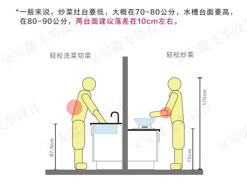 l型厨房格局怎么做最实用,横向一字型小厨房设计布局