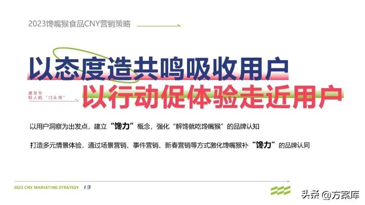 馋力觉醒：2023馋嘴猴食品CNY营销整合方案