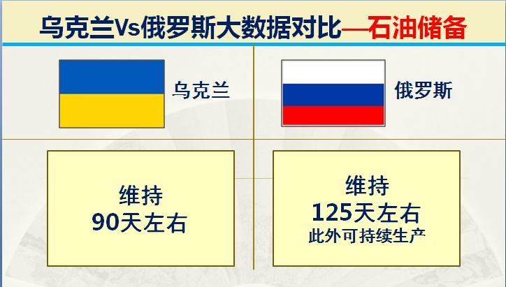 俄罗斯与乌克兰综合实力对比图片,俄罗斯与乌克兰发生战争实力对比