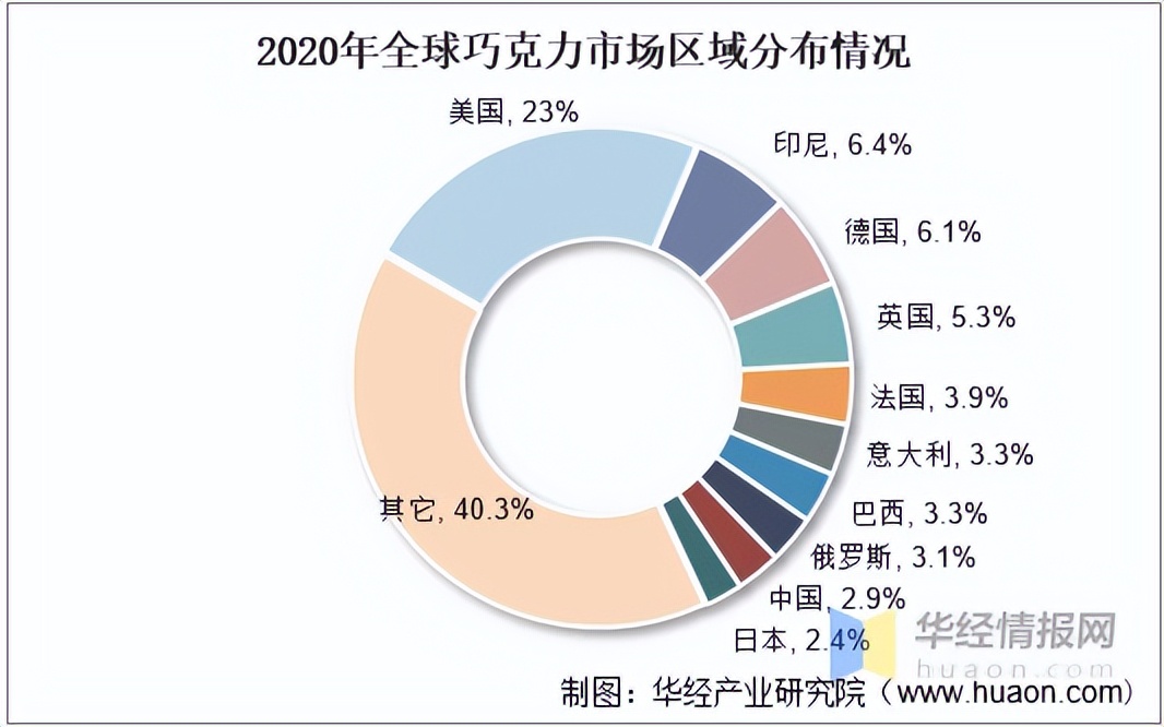 上海巧克力店,开巧克力店一年能赚多少钱