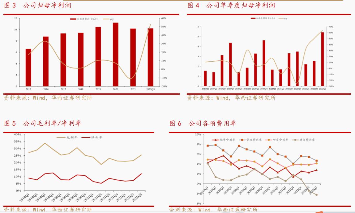 裕同集团是不是包装行业排名第一,裕同集团2023年营收