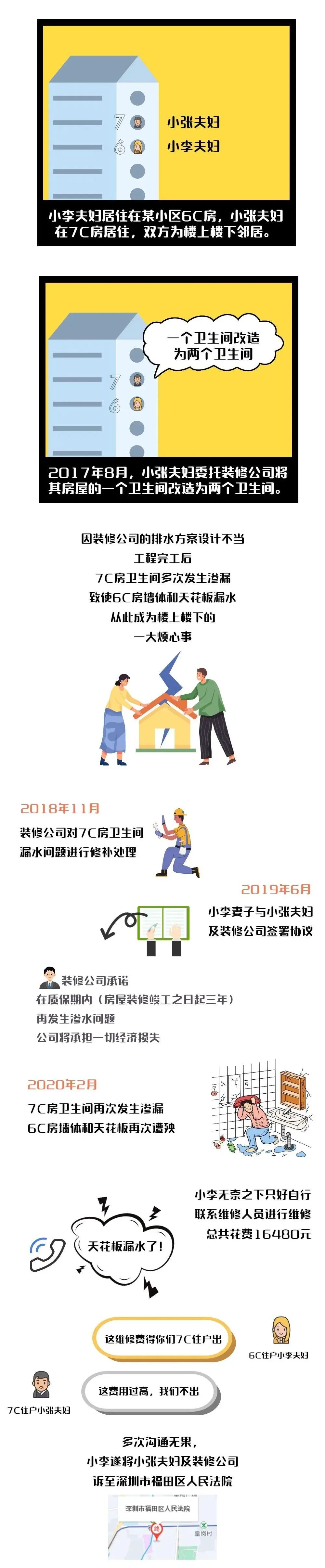 水管滴答滴答的漏水怎么办,楼上漏水天花板发霉烂掉怎么索赔