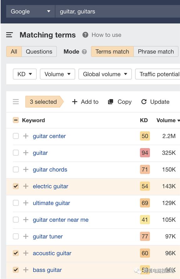shopify与googleseo,shopify站群seo优化