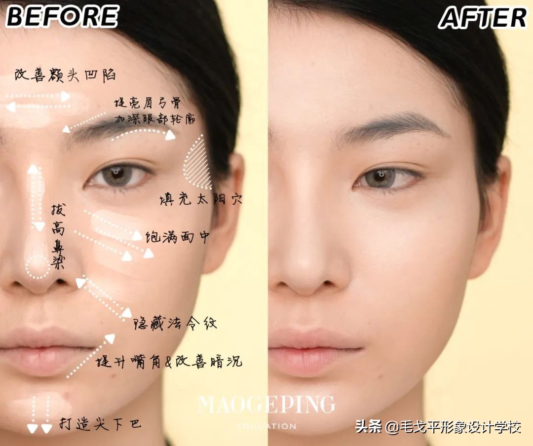 又来教你们详细化妆步骤了,化妆步骤的先后顺序图手残党