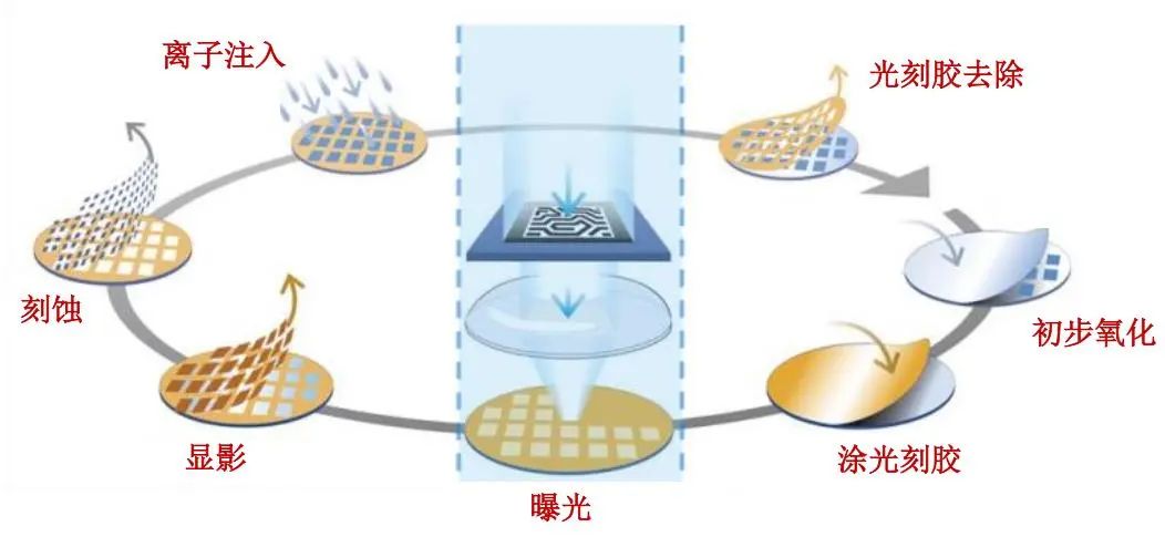 万字长文，说透光刻机