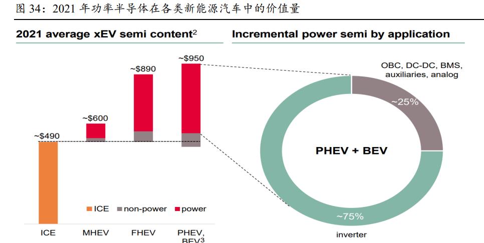 时代电气的功率半导体,时代电气研发实力