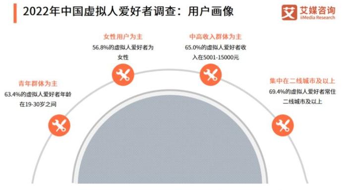 虚拟人市场迎来爆发式增长，百度正式加入，推出虚拟人悠悠开开