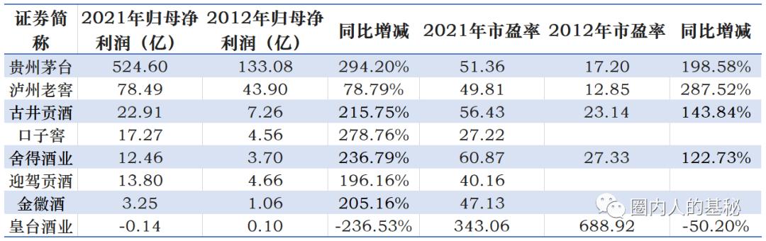 白酒基金下跌30%还会回本吗,白酒基金暴跌还能继续持有吗