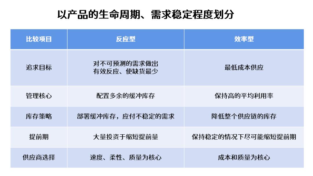 服装行业供应链案例,采购供应链管理案例分析题及答案