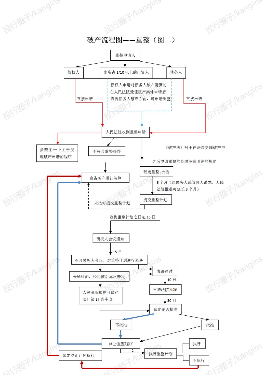 三家大保险公司宣布破产,三家大保险公司宣布破产是真的吗