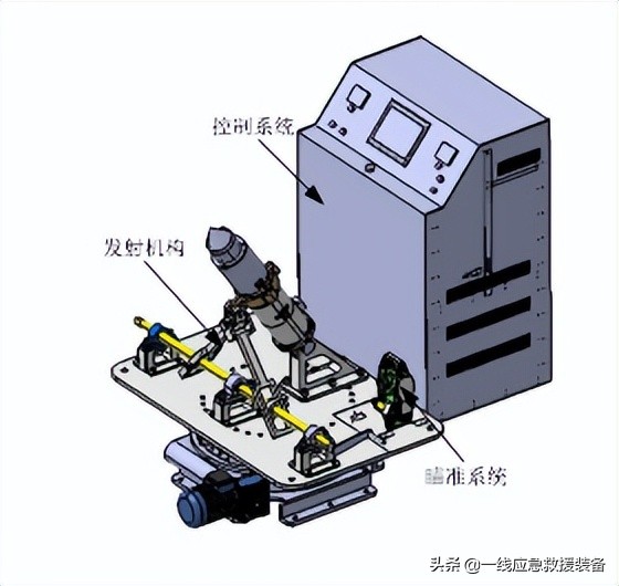 中国电磁炮消防车,消防灭火火箭炮