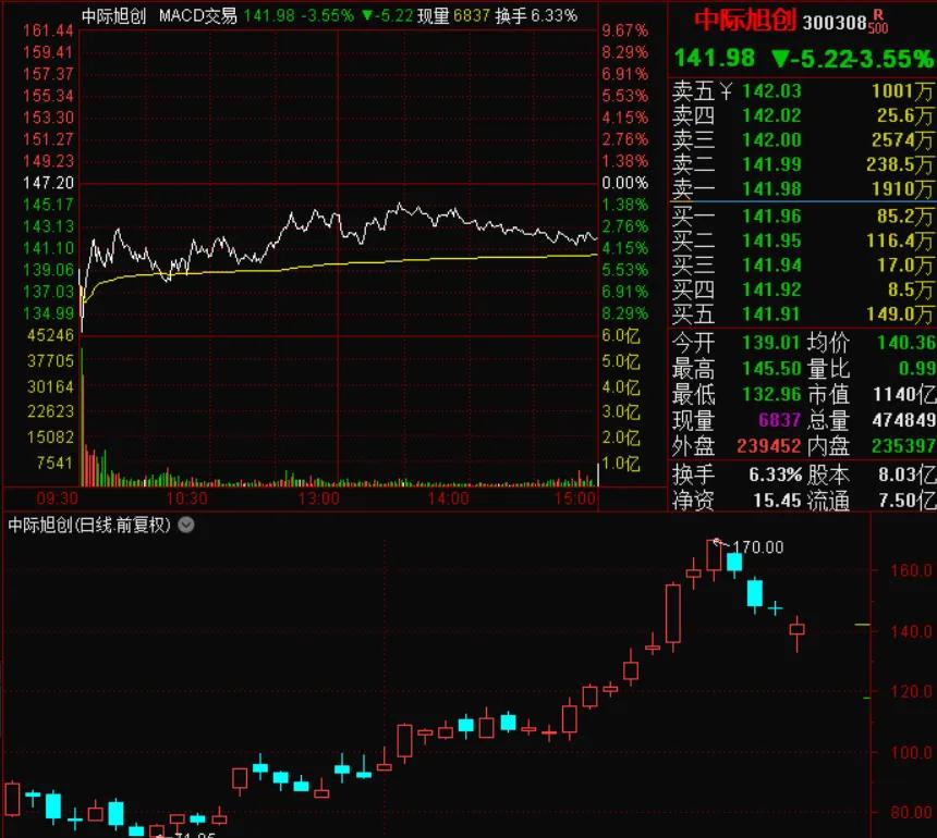 周四怎么看？我来说一个明确的！