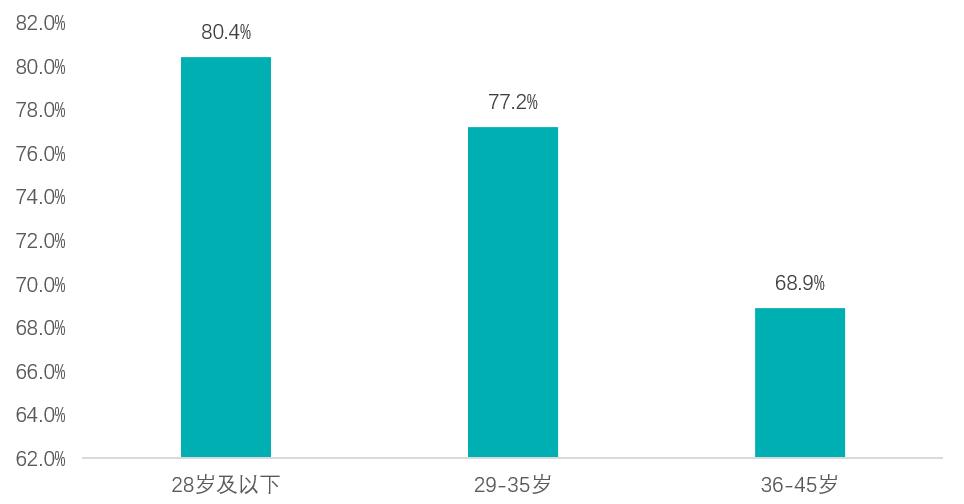 青岛贝壳二手房官网,青岛贝壳买房