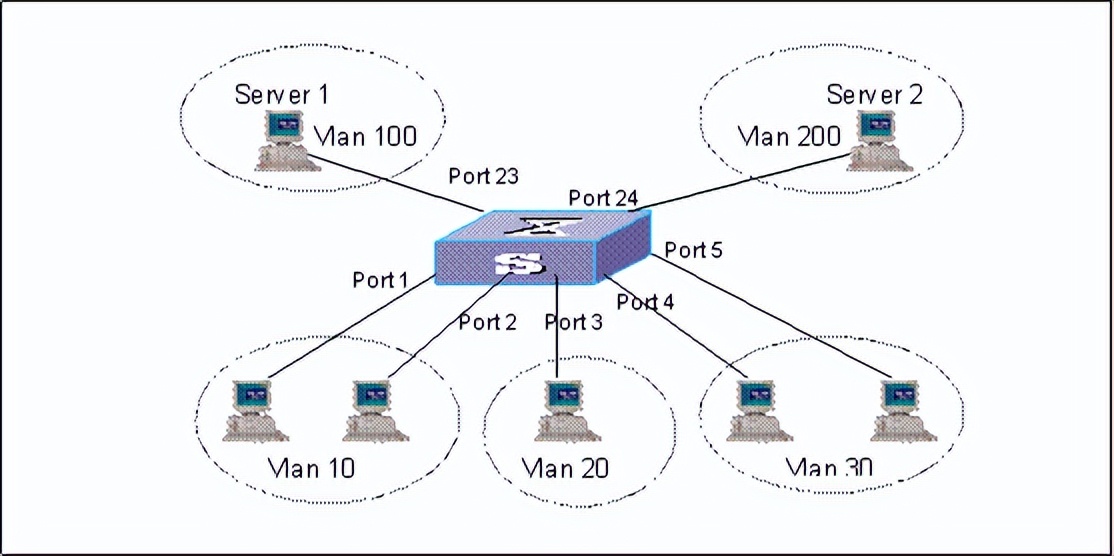 华为交换机远程登录配置命令,华为交换机配置snmp命令