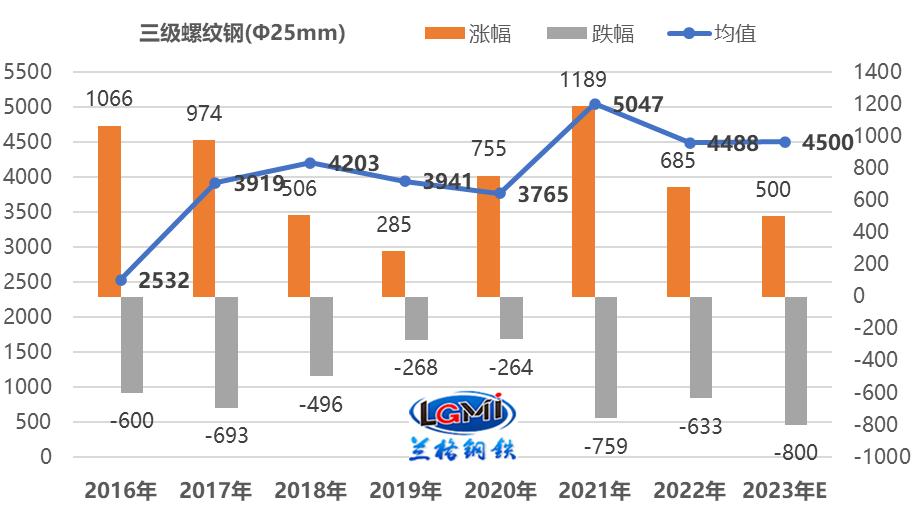 中国钢铁网5月1日钢材价格,23年7月钢材价格最新行情走势分析