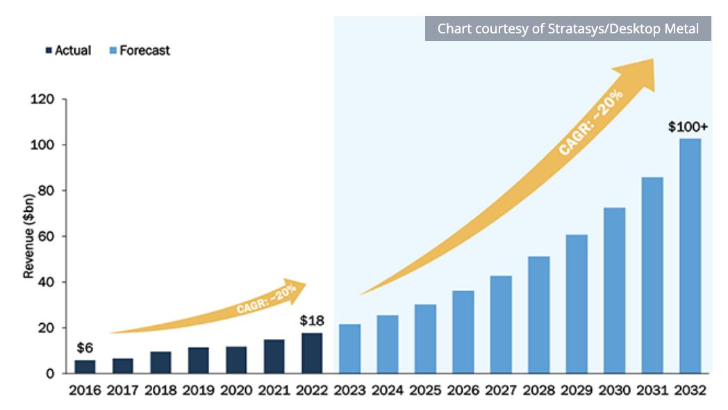 3d打印行业最新消息,未来十年3d打印行业