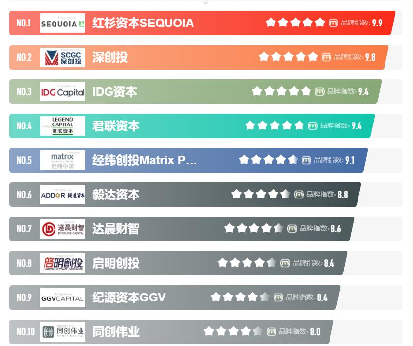 资本市场证券投资基金,资本市场板块