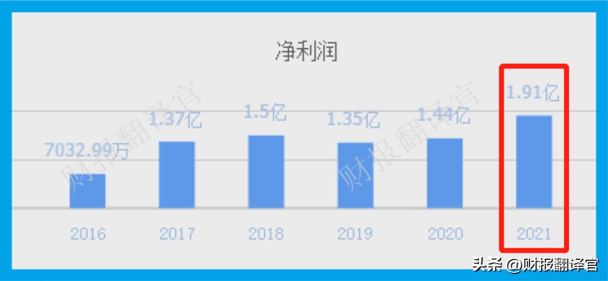 世界第一的光学晶体公司,占据世界第一的光学晶体公司