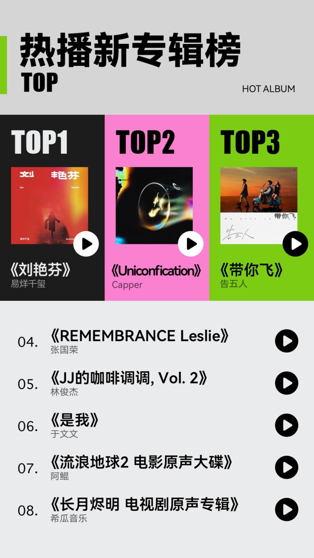 周杰伦音乐必听排行,周杰伦年度听歌总结