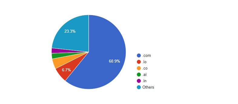 co域名和cc域名哪个更值得购买,net域名和co域名