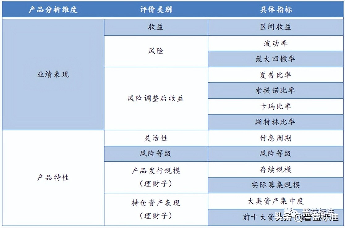 理财代销的流程,公司如何代销理财产品