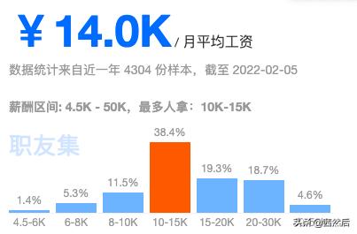 2022骞村寳浜瑄i璁捐钖祫,appui璁捐
