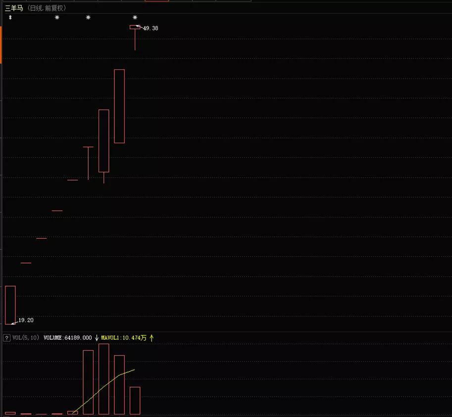 向“核按钮”说不！三羊马也太妖了