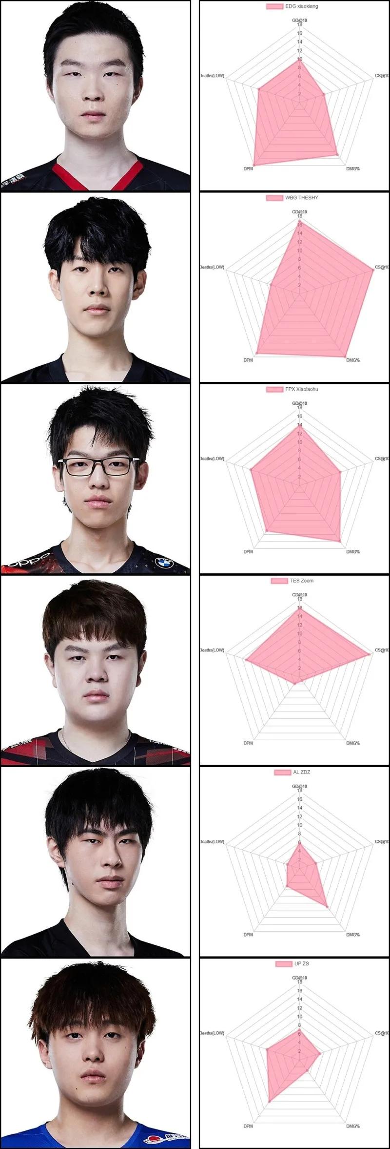 lpl上单下水道选手,lpl上单选手t0梯度排行