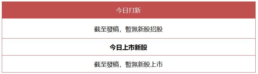【盈宝早报】纳指跌超1%，加拿大意外加息，美联储加息预期升温