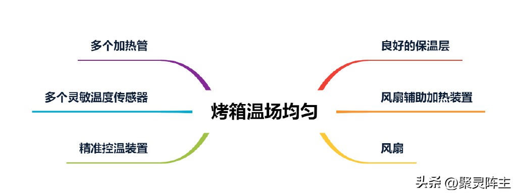 海氏i7烤箱是风炉平炉两用的吗,新款海氏i7烤箱