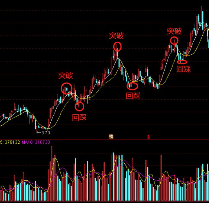 线上阴线买线下阳线卖视频教程,线上阴线买线下阳线抛是哪条线