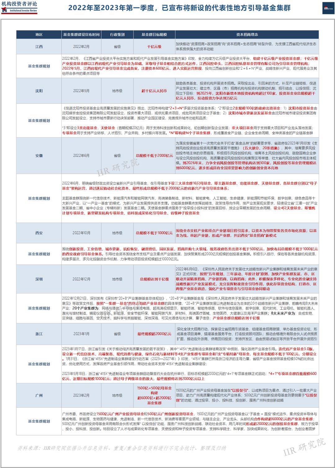 一张图看懂基金风险,6月份基金走势预测最新