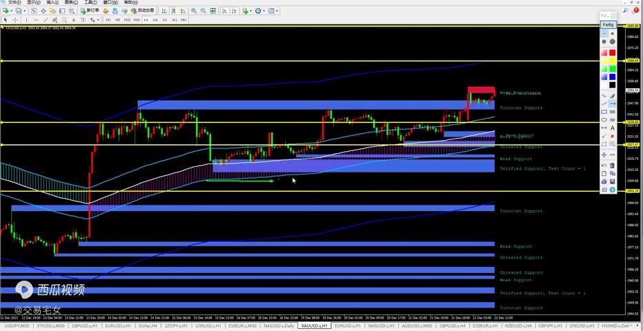 20231222黄金多单目标位等待2085