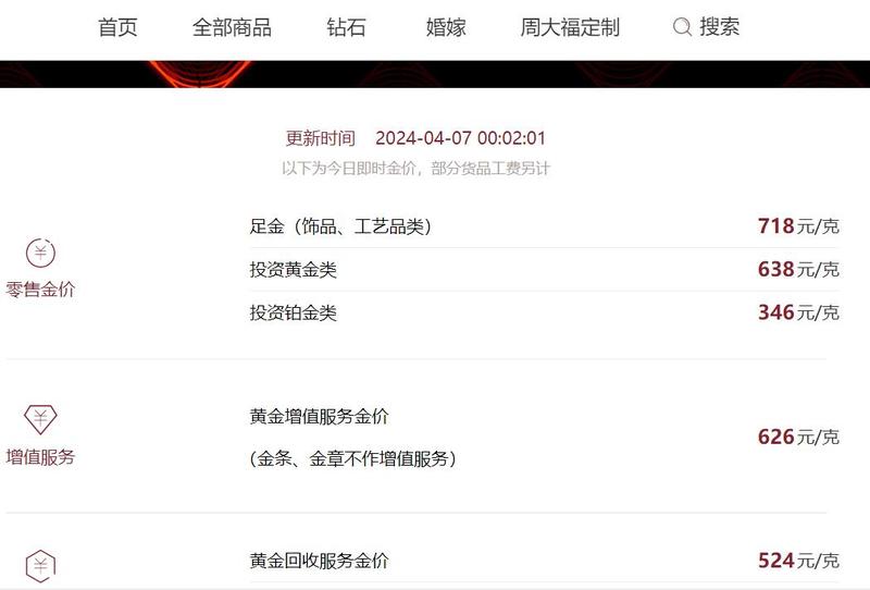 历史上comex黄金最高价格,comex黄金交易价格