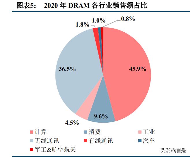 中国存储芯片封测龙头,全球存储芯片龙头