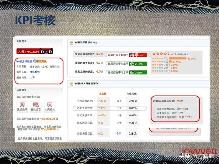 lee官方旗舰店饰品,lee官方旗舰店冬装