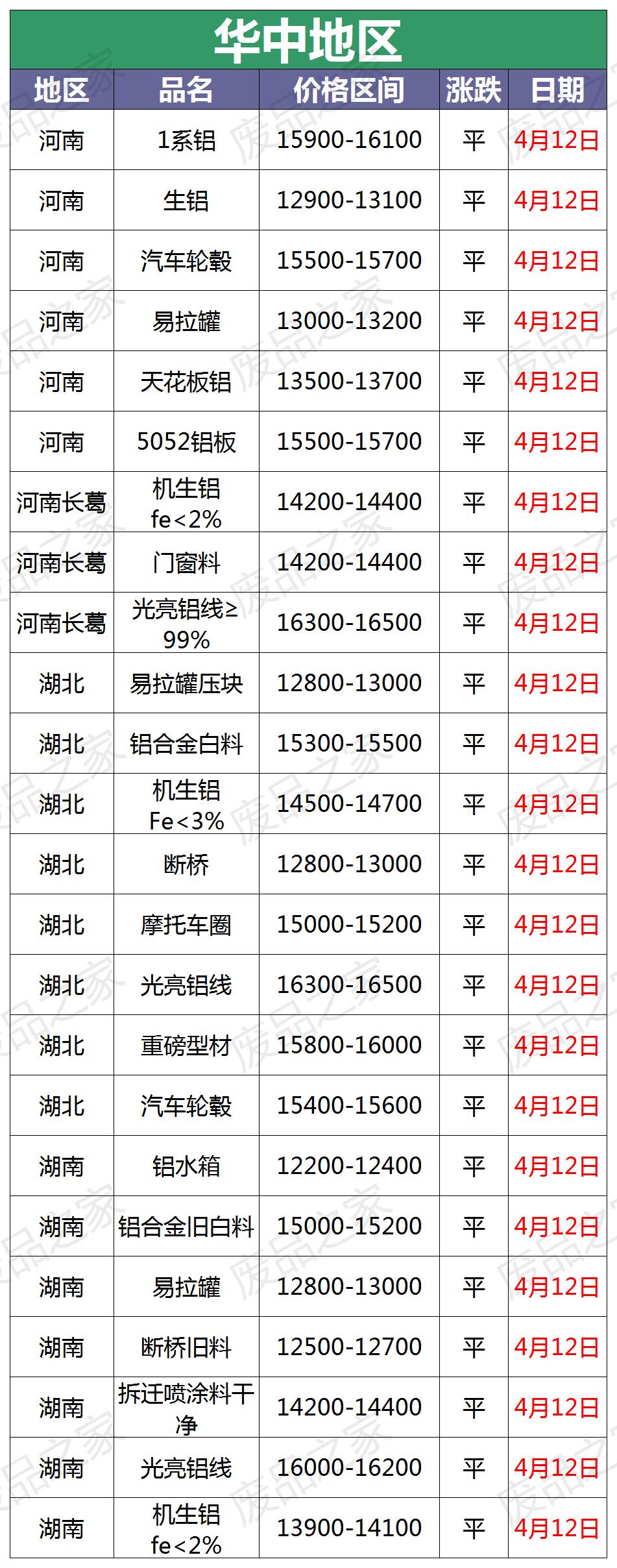 云南废铝价格最新行情,废铝价最新今日行情汇总