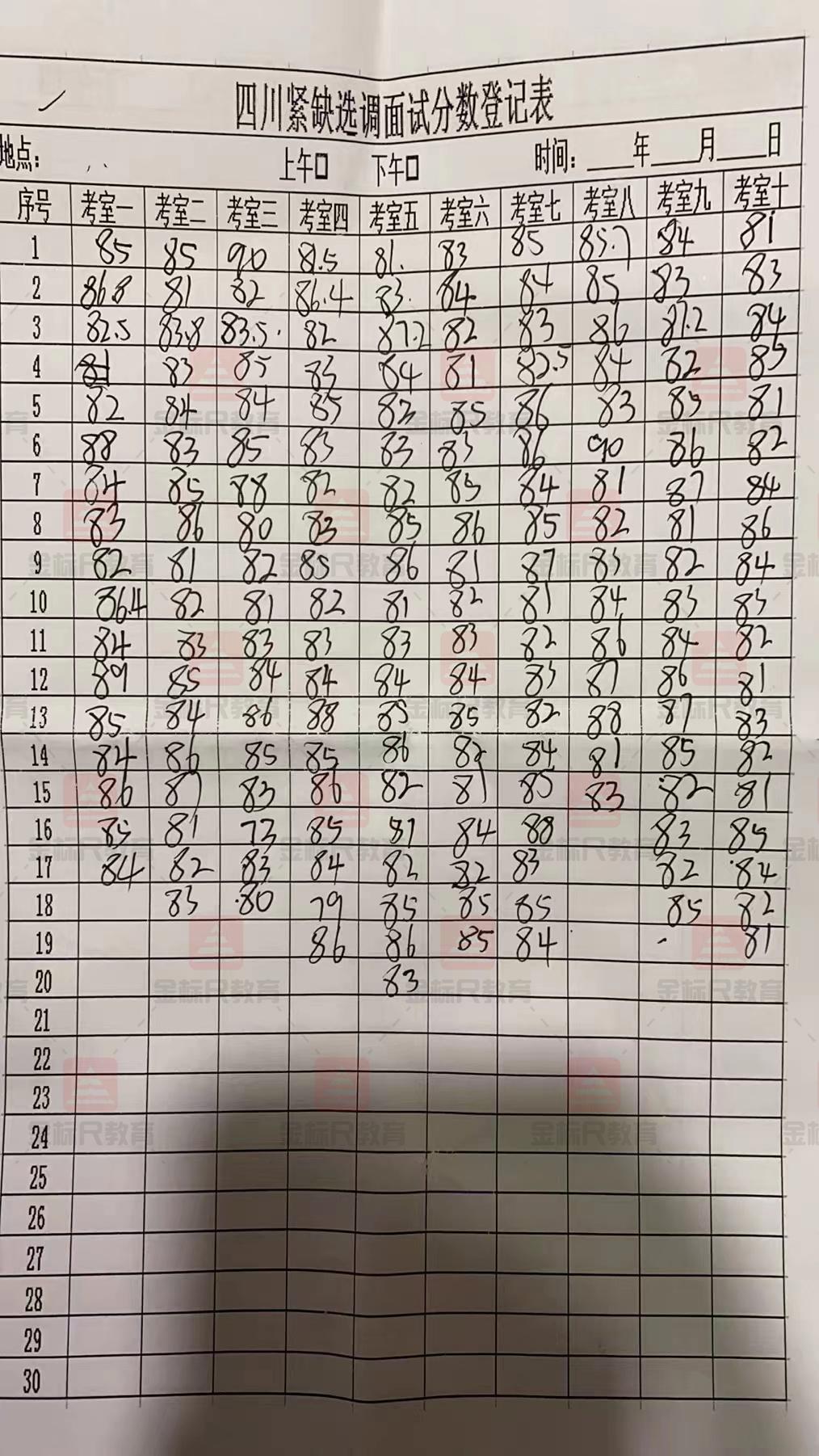 紧缺选调面试经验分享,紧缺选调面试一般能拉开多少分