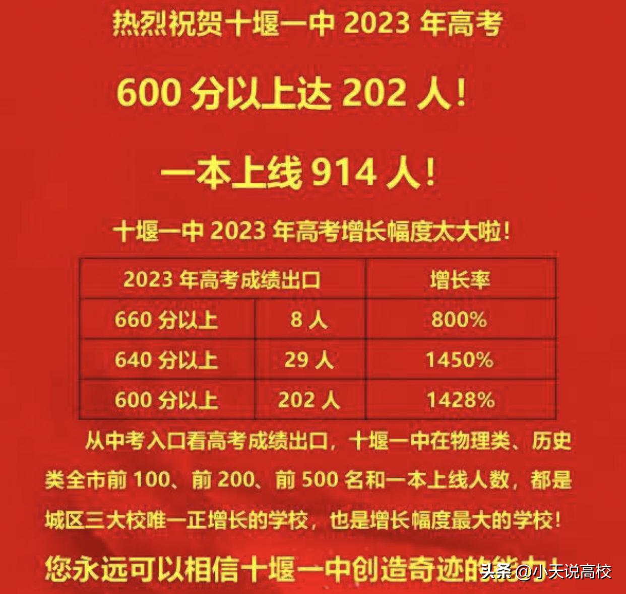 十堰郧阳中学2018高考,郧阳中学今年高考名单