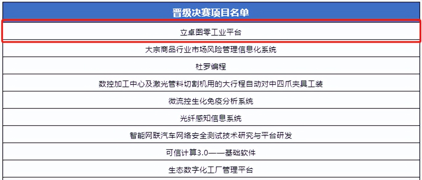 图零工业平台项目成功入围2022年度“CCF科技创业大赛”决赛