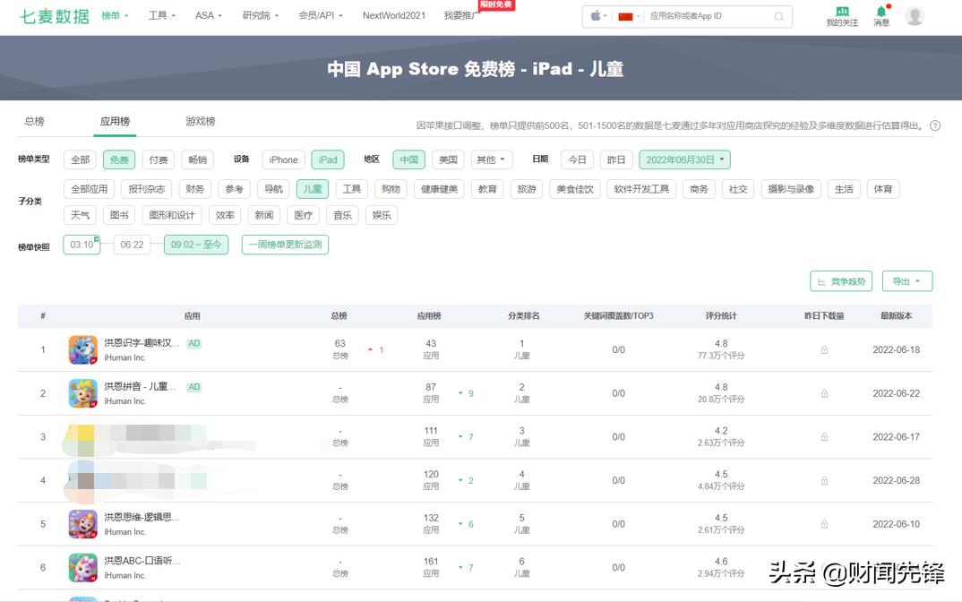 常年坚持有趣的高质量内容洪恩长期霸榜AppleStore