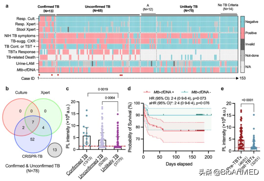crispr诊断技术综述,crispr检测是什么