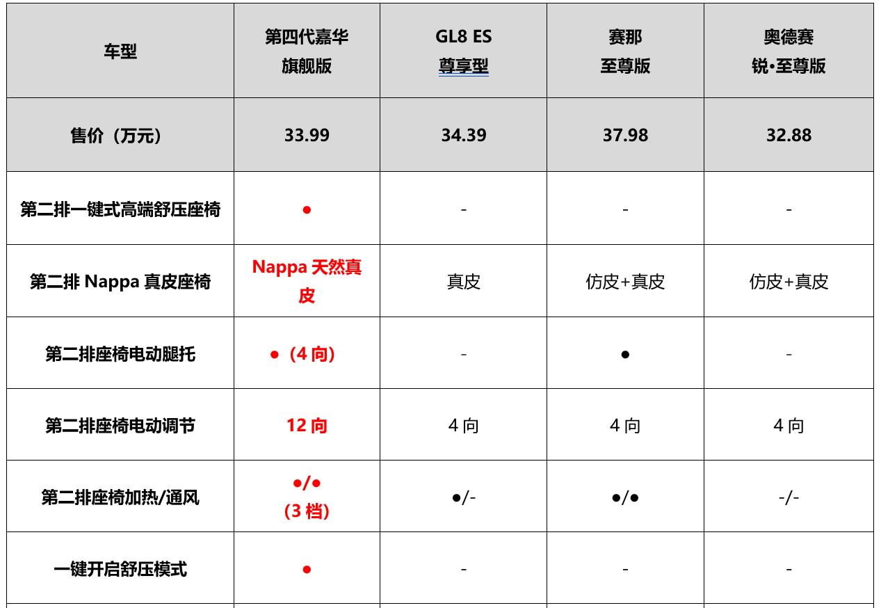 第四代起亚嘉华MPV销量,起亚第四代嘉华简介